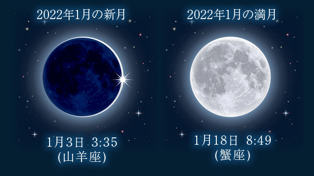 今月の新月・満月 今月の新月・満月